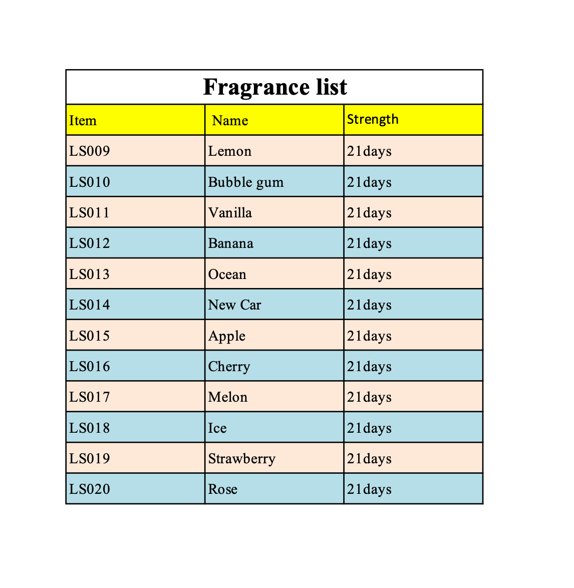 Personalise Air fresheners